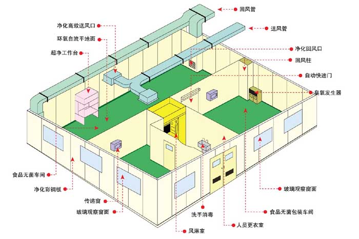 空氣凈化工程設(shè)計方案圖