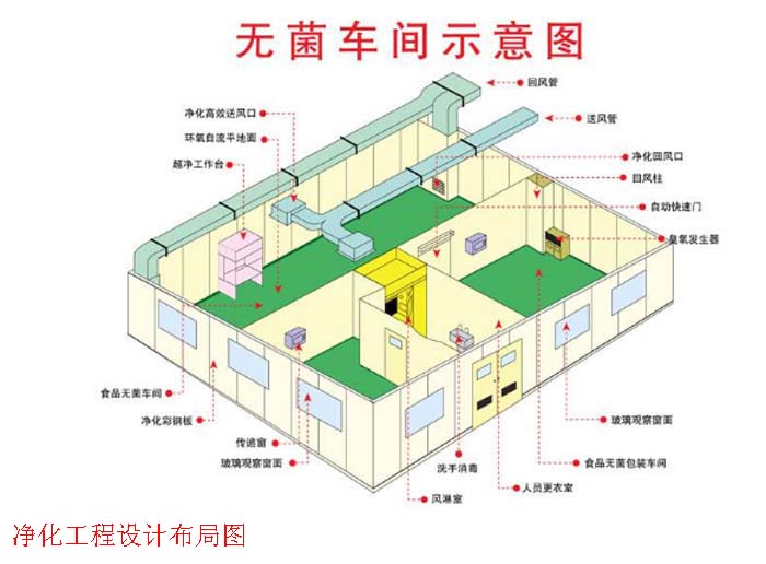 潔凈無塵室設(shè)計