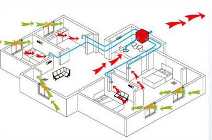 實驗室換氣原理圖