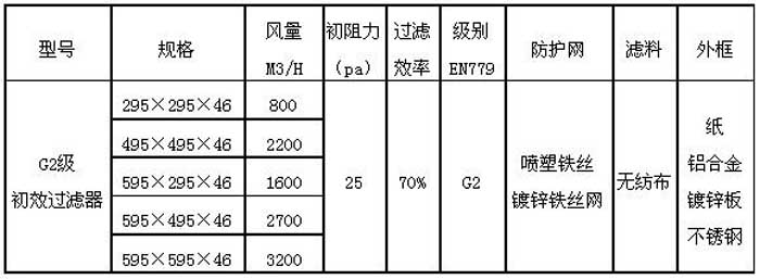 G2級(jí)初效過濾器規(guī)格尺寸及行業(yè)標(biāo)準(zhǔn)技術(shù)參數(shù)