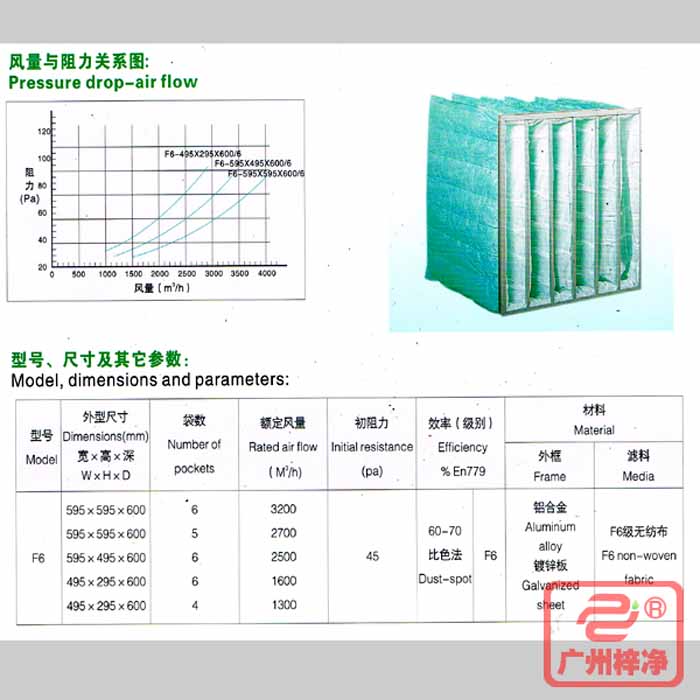 F6級袋式中效過濾器風(fēng)量與阻力、型號、規(guī)格尺寸等參數(shù)