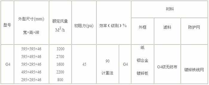 G4級初效過濾器規(guī)格尺寸及技術參數