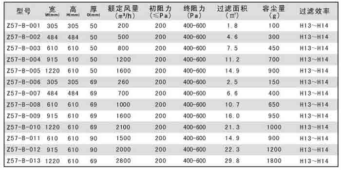 無隔板高效過濾器規(guī)格尺寸及技術(shù)參數(shù)