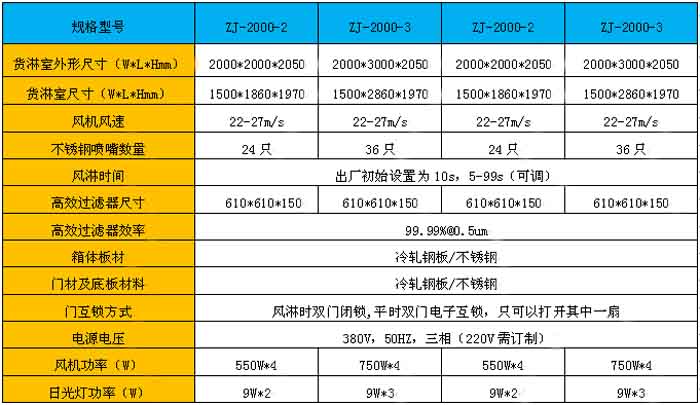 標準貨淋室規(guī)格尺寸及技術參數(shù)