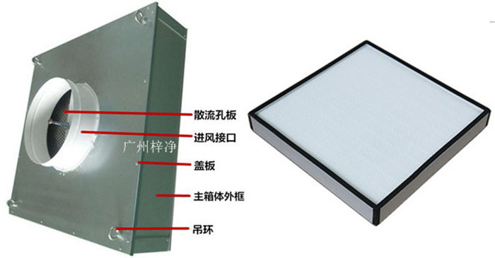 拋棄式一體化高效送風(fēng)口組成部分有吊環(huán)、主箱體、進風(fēng)接口、蓋板、散流板、高效過濾器（保溫棉、吊環(huán)附件可選）。