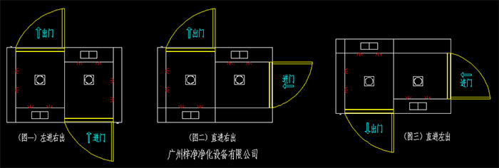 幾種常見的轉(zhuǎn)角風(fēng)淋室開門方向左進(jìn)右出、直進(jìn)右出、直進(jìn)左出